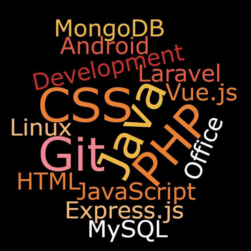 Skill wordcloud